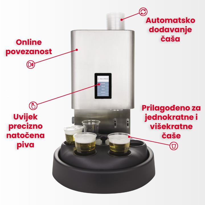 Revolmatic
